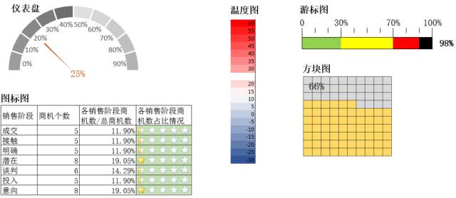 excel动态可视化教程来哦了！九数云同样可以轻松实现插图2