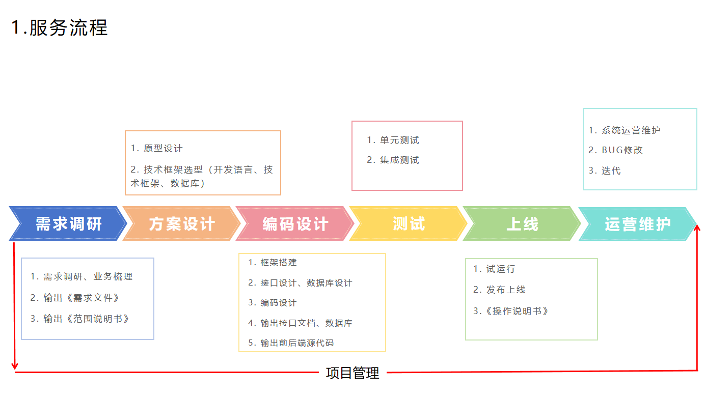厦门培原信息服务有限公司