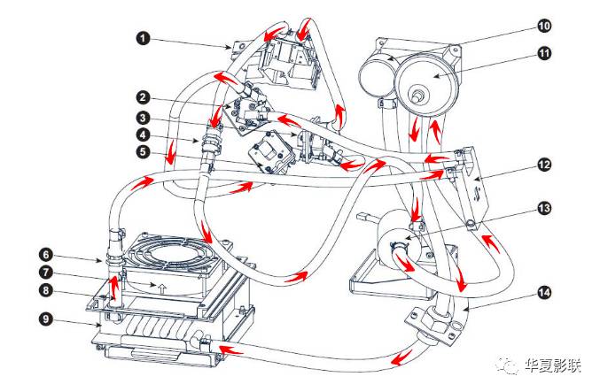 巴可数字放映机液冷系统组成及相关注意事项