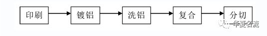 包裝印刷的工藝_印刷特殊工藝_vague雜志印刷材質(zhì)工藝