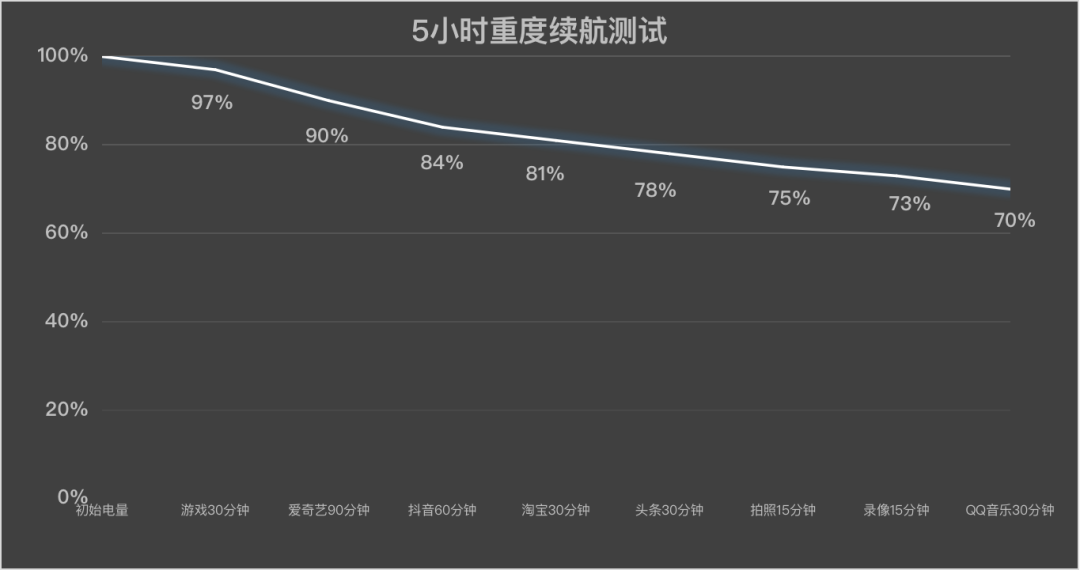 OPPO A5 活力版全面评测 千元机品质担当