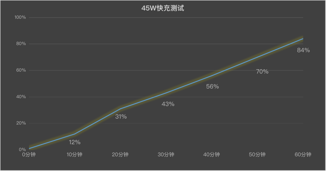 OPPO A5 活力版全面评测 千元机品质担当