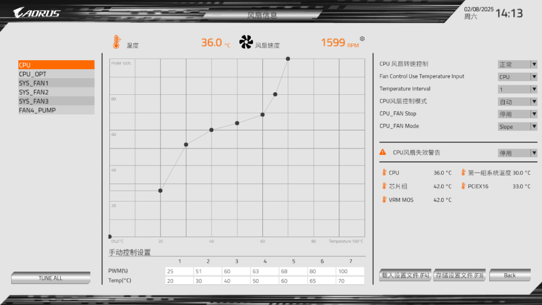 技嘉B850M AORUS ELITE WIFI6E ICE主板评测：16相供电+D5黑科技