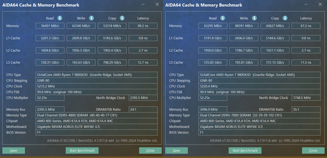 技嘉B850M AORUS ELITE WIFI6E ICE主板评测：16相供电+D5黑科技