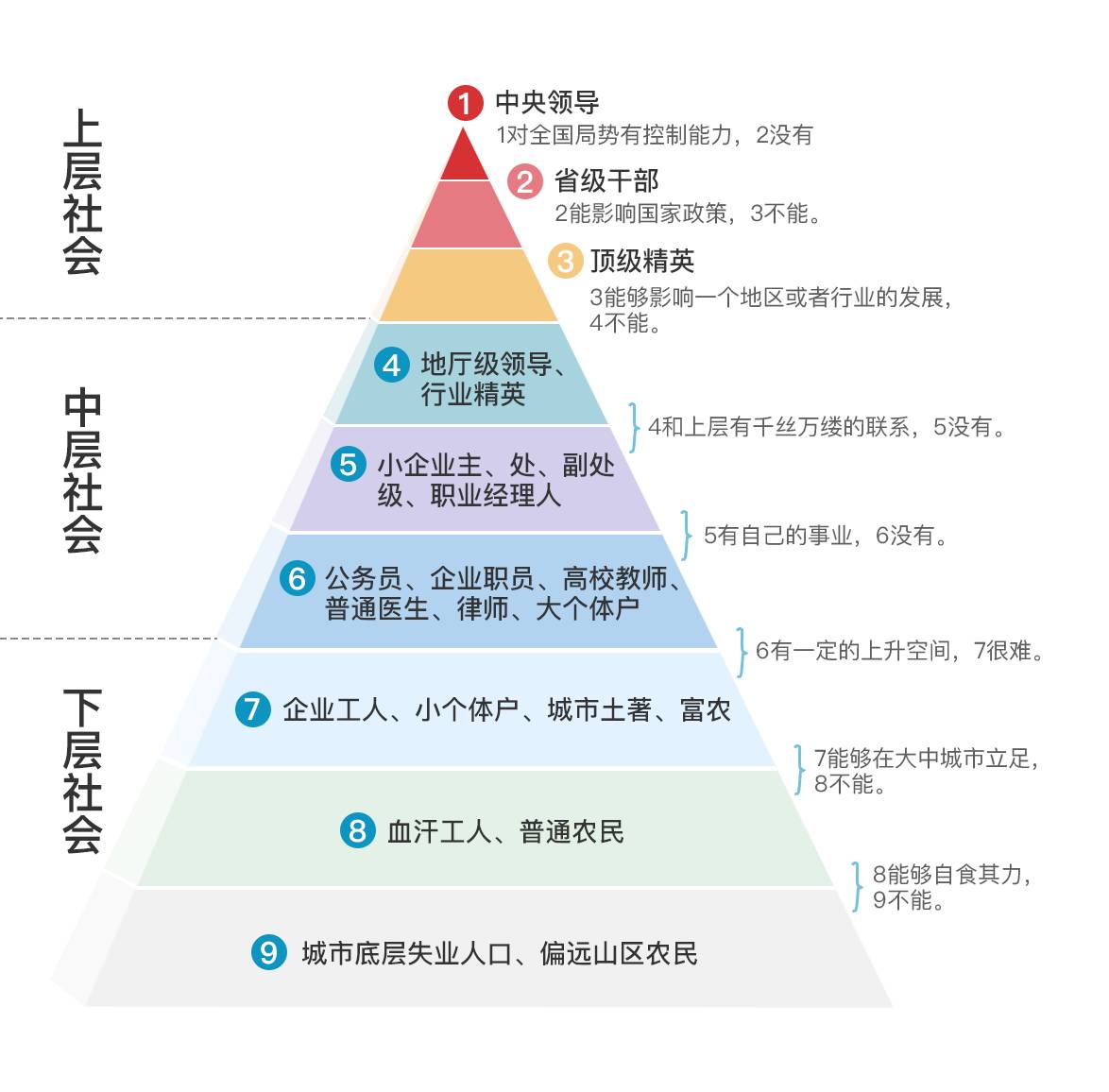 学位房一点风吹草动都能全民刷屏中产阶级究竟有多脆弱教育迷思4旧文