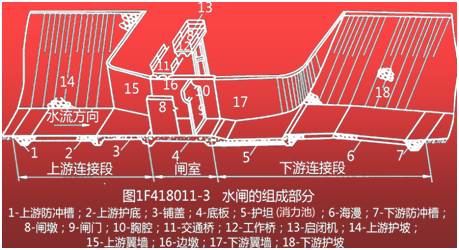 【大立行动派·百天过一建】第48天超浓缩干货!