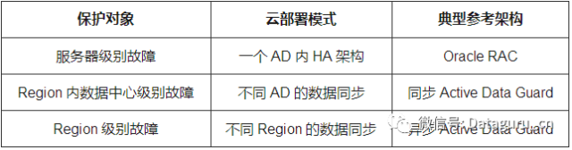 聊聊云计算架构的几个设计原则