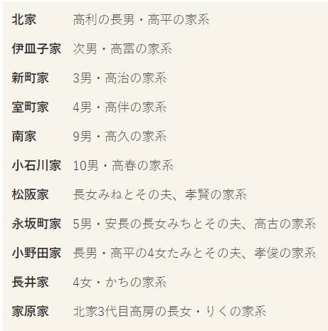 家族企业传承绕不过去的弯 职业经理 自由微信 Freewechat
