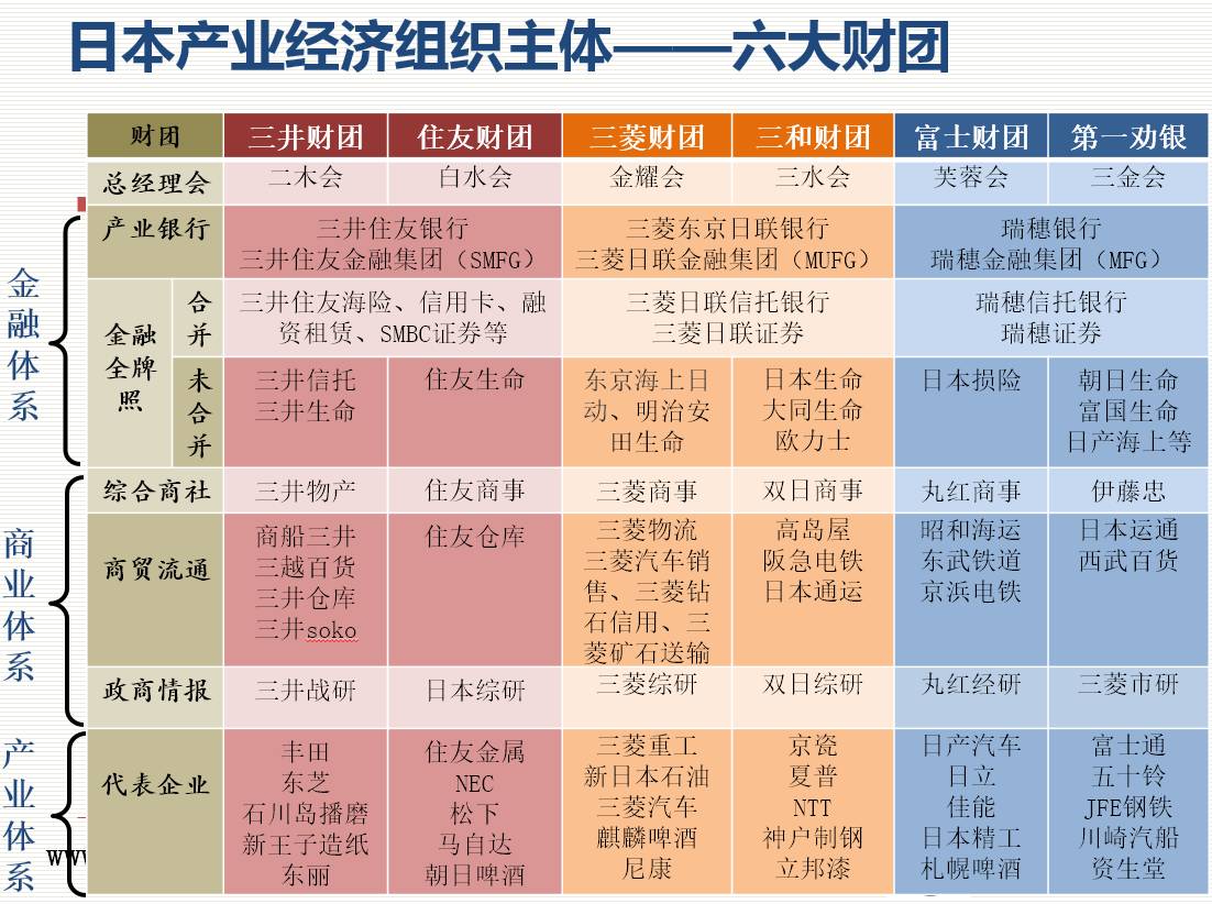 低调隐身总部都找不到的日本财团是如何组织协调的 自由微信 Freewechat