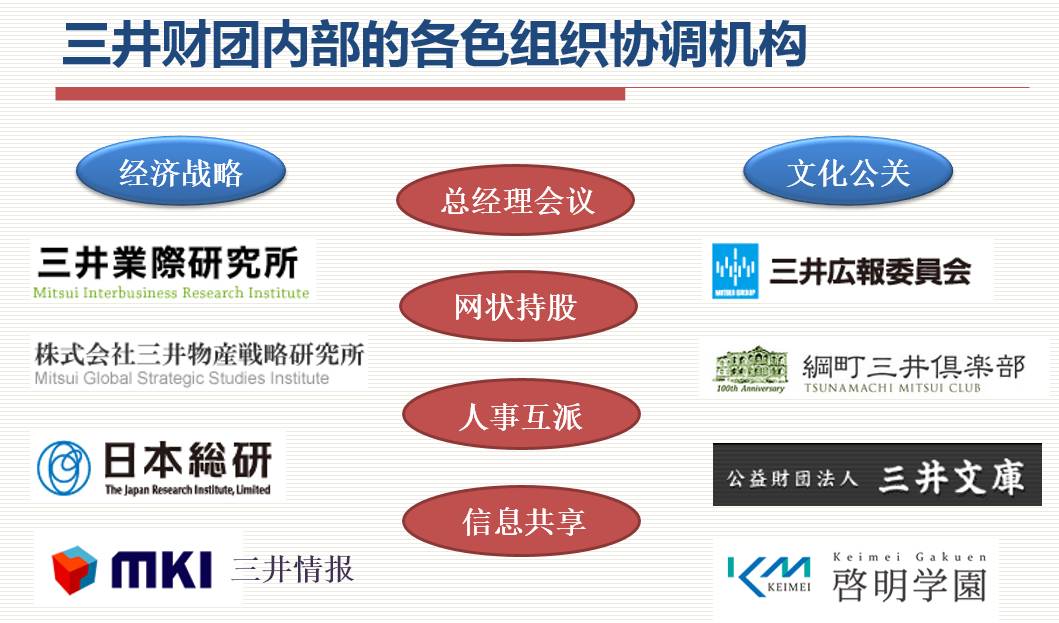 低调隐身总部都找不到的日本财团是如何组织协调的 自由微信 Freewechat
