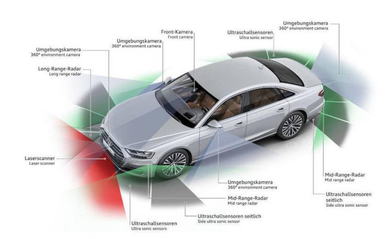 新奥迪 a8 的传感器示意