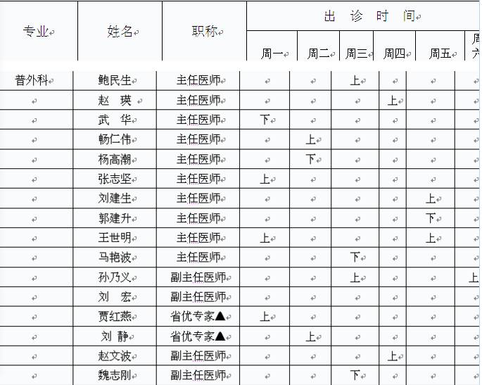 心外科,血液科,耳鼻喉科,皮肤科,呼吸科,泌尿外科等都是山大一院的