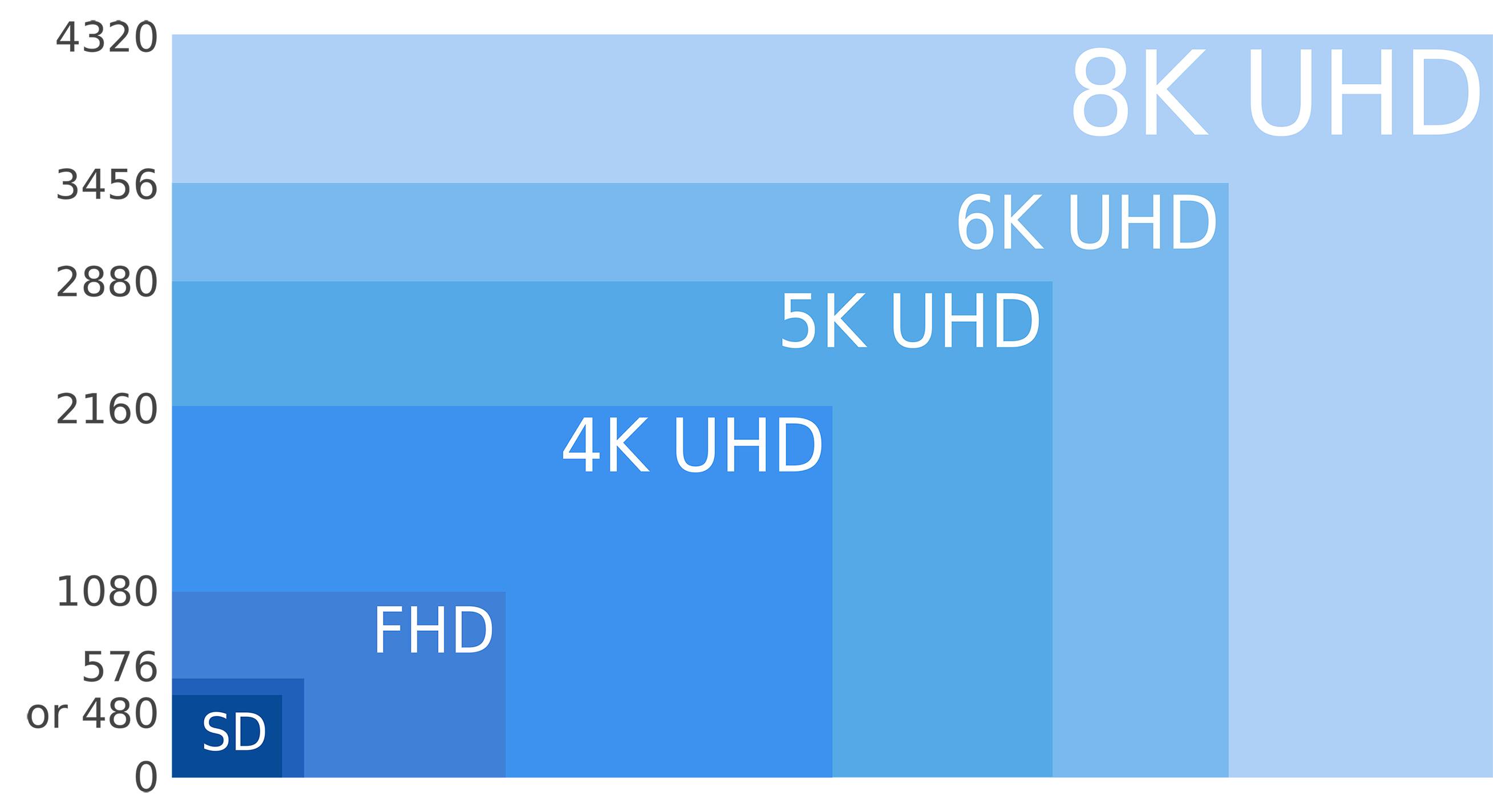 ihs预测全球4k市场,8k推行可能导致4k市场提前淘汰?