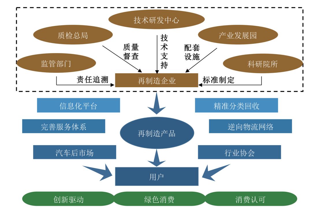 我国汽车产品再制造的问题剖析与对策建议丨厚势汽车