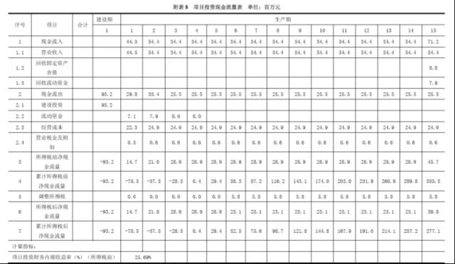 物业客服管理方案_java物业管理系统方案_物业小区道路管理方案