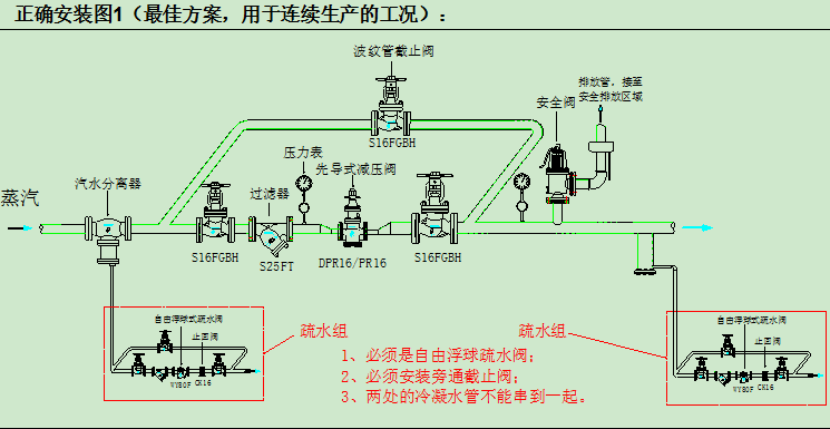 稳压减压阀