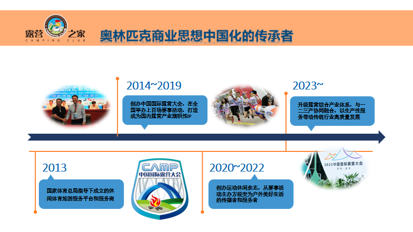 露营之家环球供给链签约阿拉善豪杰会:共筑户外夸姣糊口露营财产新纪元(图1) 露营之家环球供给链签约阿拉善豪杰会:共筑户外夸姣糊口露营财产新纪元(图1)