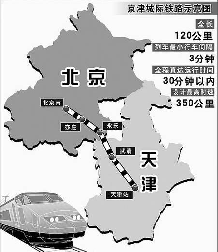 京津高速铁路(已建成)