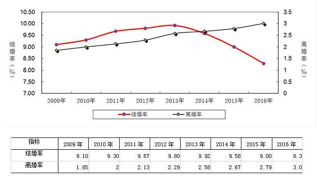 这份婚前协议，怕是李鸿章都不敢签
