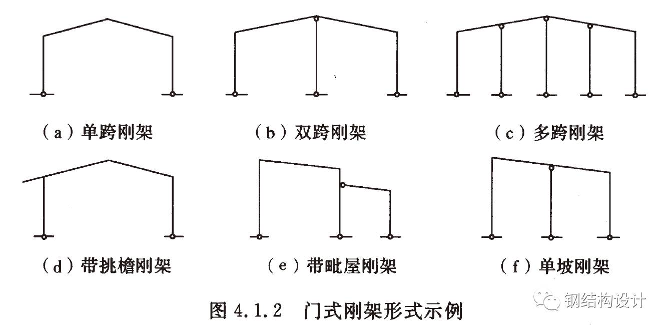 1 结构形式   门式刚架的结构形式按跨度可分为单跨,双跨和多跨,按