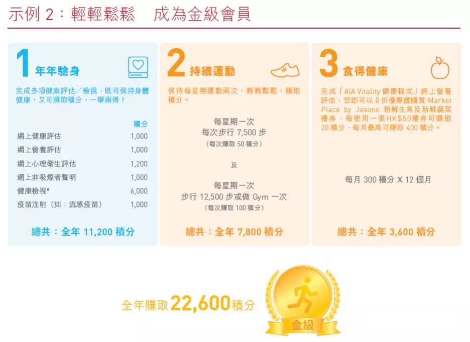 香港友邦AIA Vitality健康程式面向内地客户开放