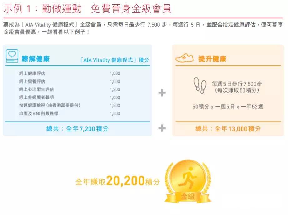 香港友邦AIA Vitality健康程式面向内地客户开放