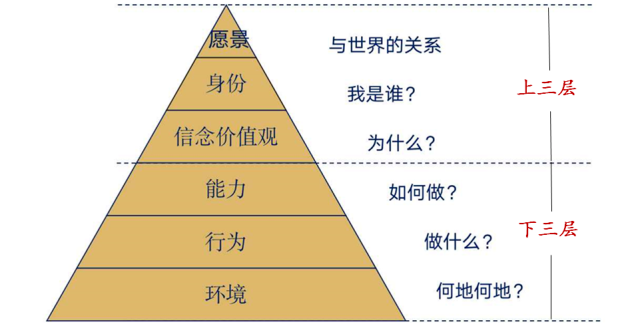 格局决定人生认知决定格局认知层次有6层你在哪一层