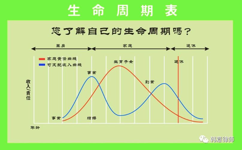 家庭的生命周期与其相应的法律配置