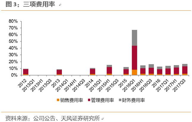 捷足先登新市场,订单增势强劲未来高成长可期——天域生态首次覆盖点评【天风建筑唐笑团队】