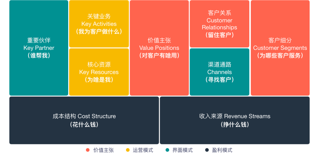 用swot方法分析自己创业项目_swot房地产项目swot分析_swot分析创业案例范文