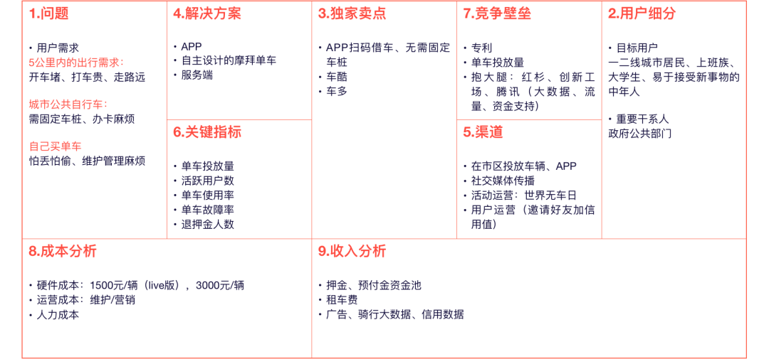 用swot方法分析自己创业项目_swot房地产项目swot分析_swot分析创业案例范文