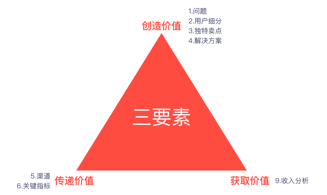 swot房地产项目swot分析_用swot方法分析自己创业项目_swot分析创业案例范文