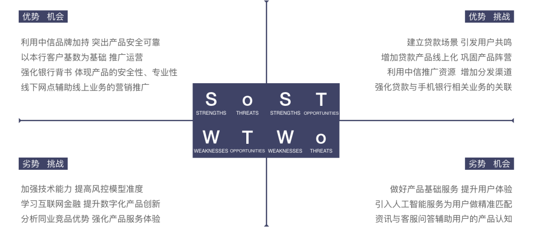 swot房地产项目swot分析_swot分析创业案例范文_用swot方法分析自己创业项目