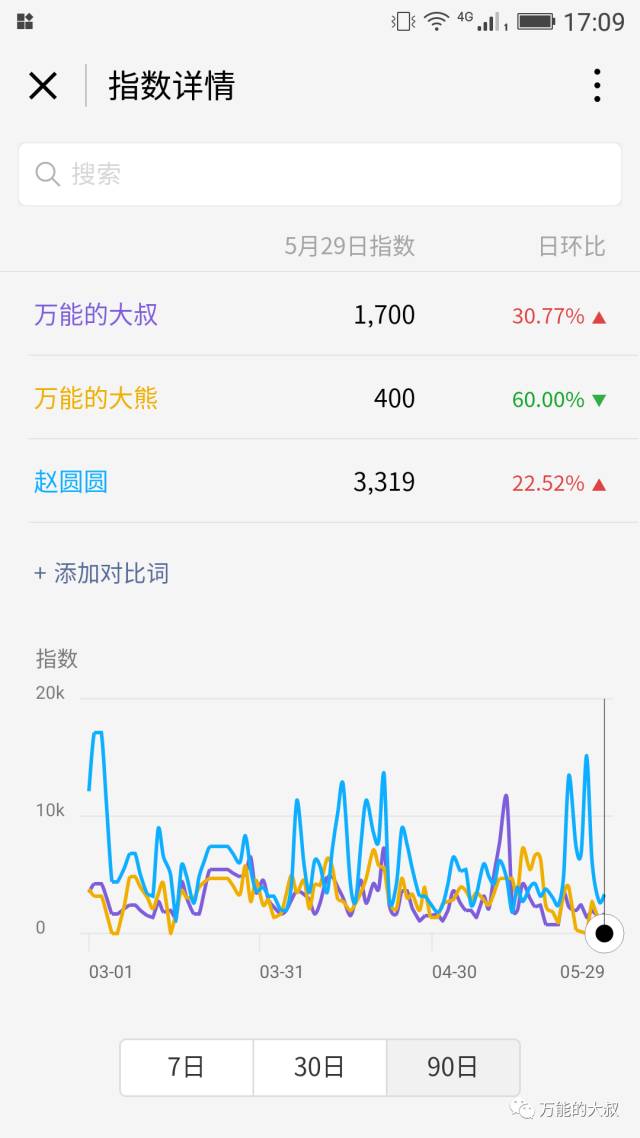 【九枝兰】“微信指数”小程序悄然上线，再谈其公关价值！-图片1
