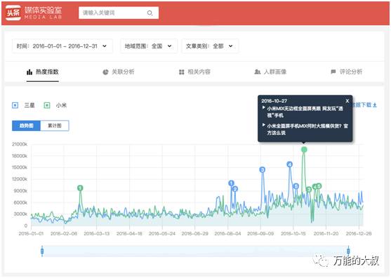 【九枝兰】微信指数来了，头条指数还会远吗？-图片1