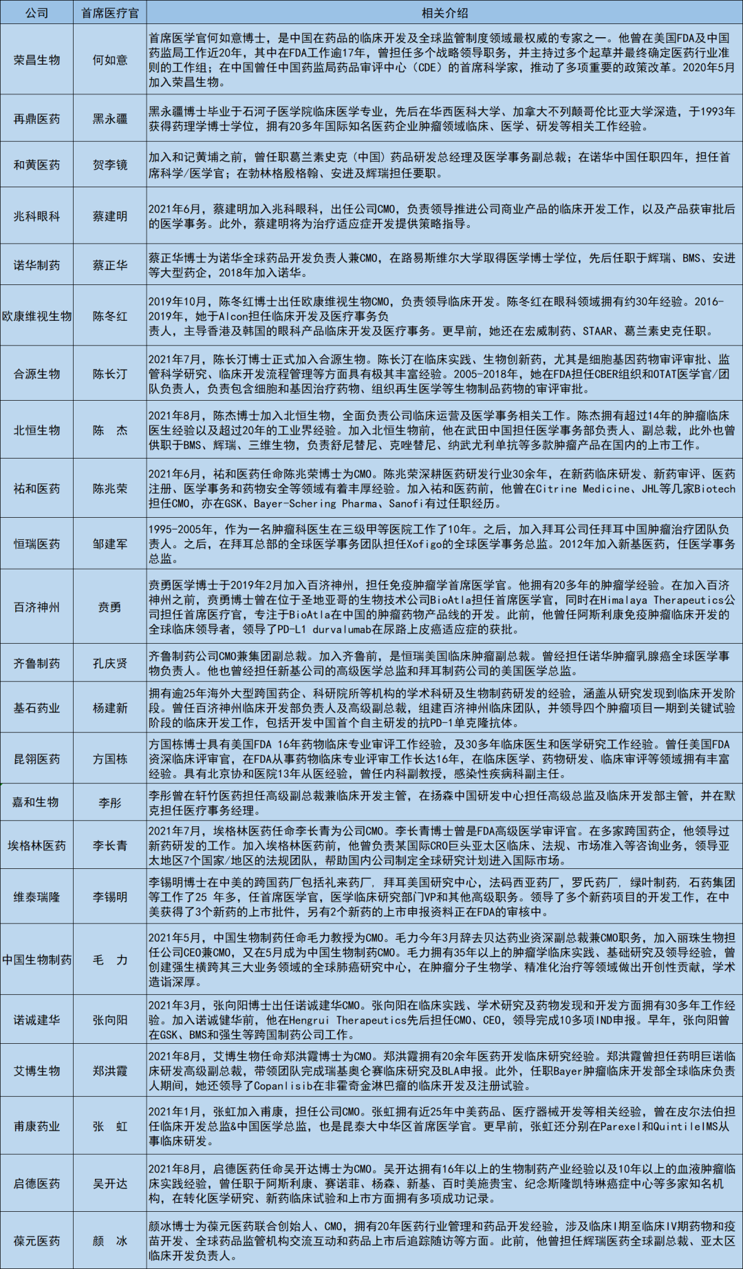 千万年薪不是梦，药企首席医学官为什么这么贵？ - 脉脉