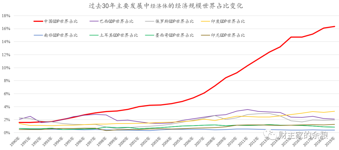 1993年发生了什么,中国经济开始在全世界一枝独秀 财经国家周刊