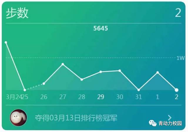 微信运动刷步数到10万 ,为什么还不如6000步更健康?