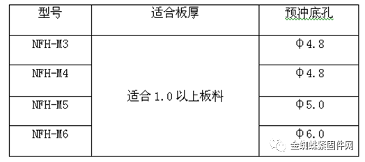 压铆