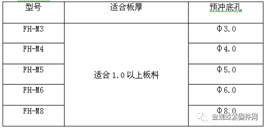 压铆