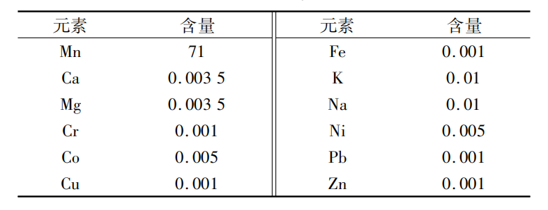 氨水浓度检测_25氨水浓度_氨水浓度