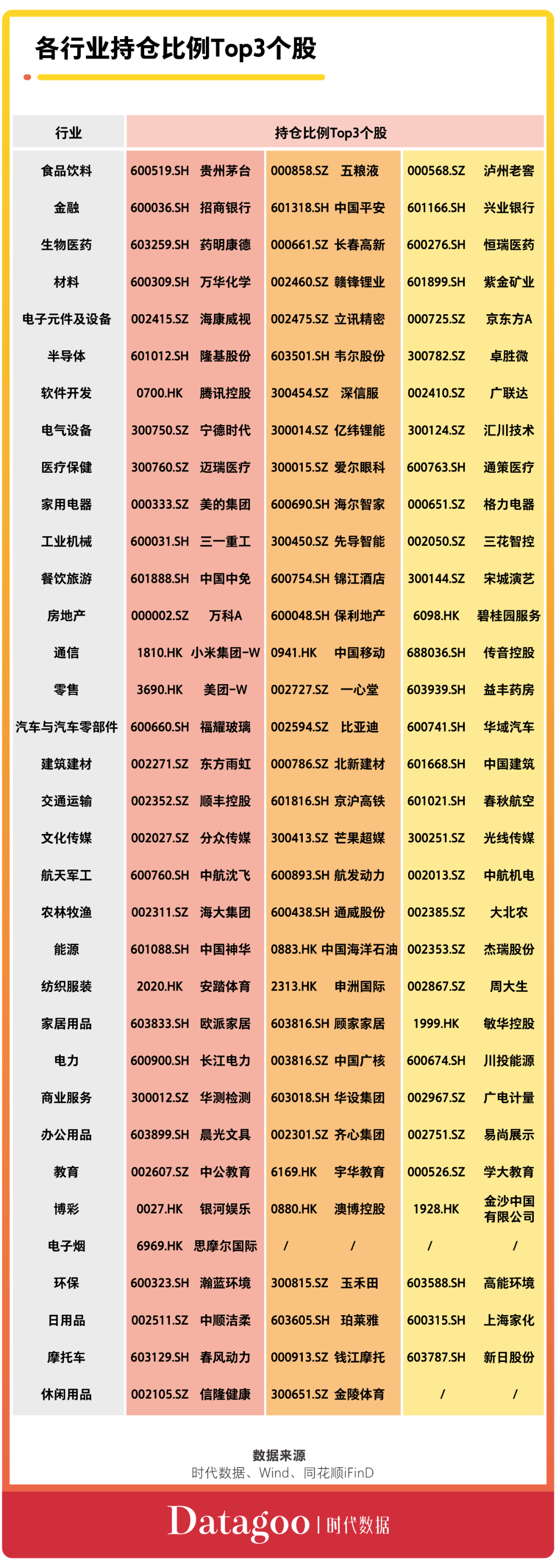 2021q1基金股票持仓图鉴累计现身1811只股票持有股票规模突破3万亿元