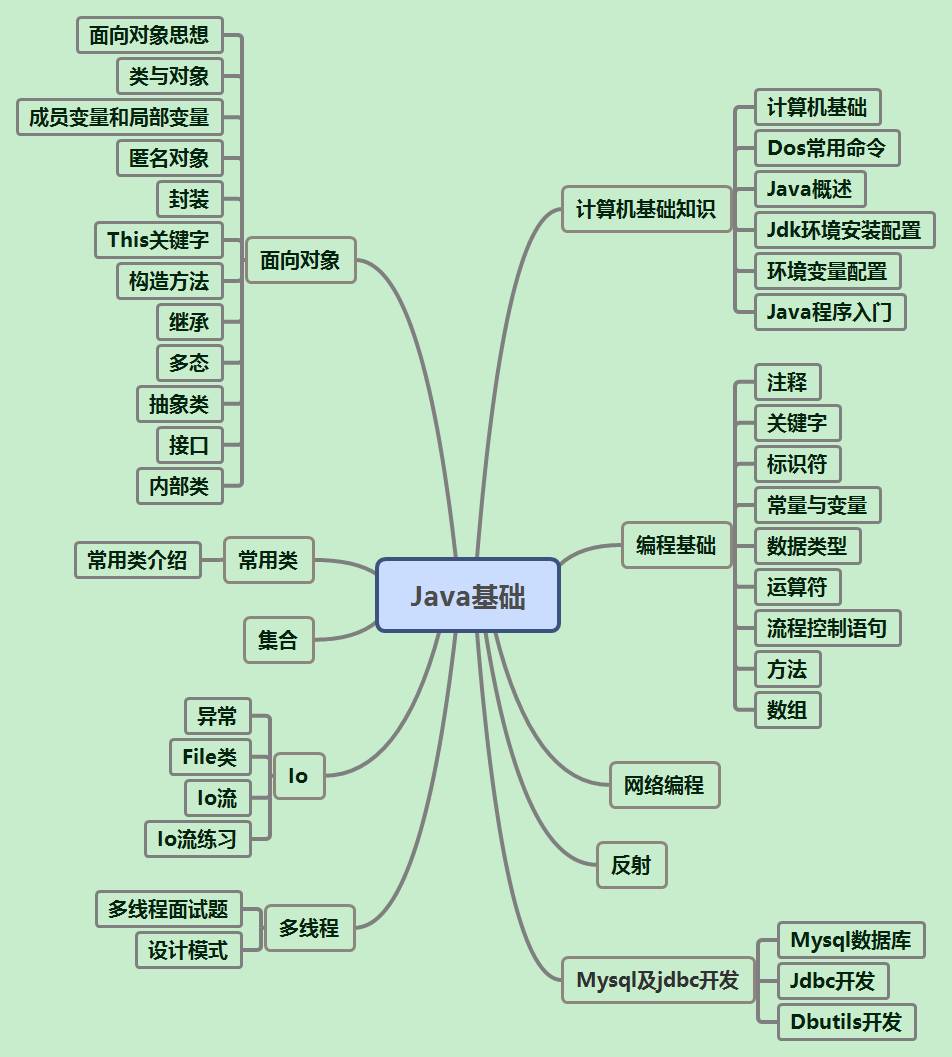 java properties 占位符_java properties 顺序_java properties 排序