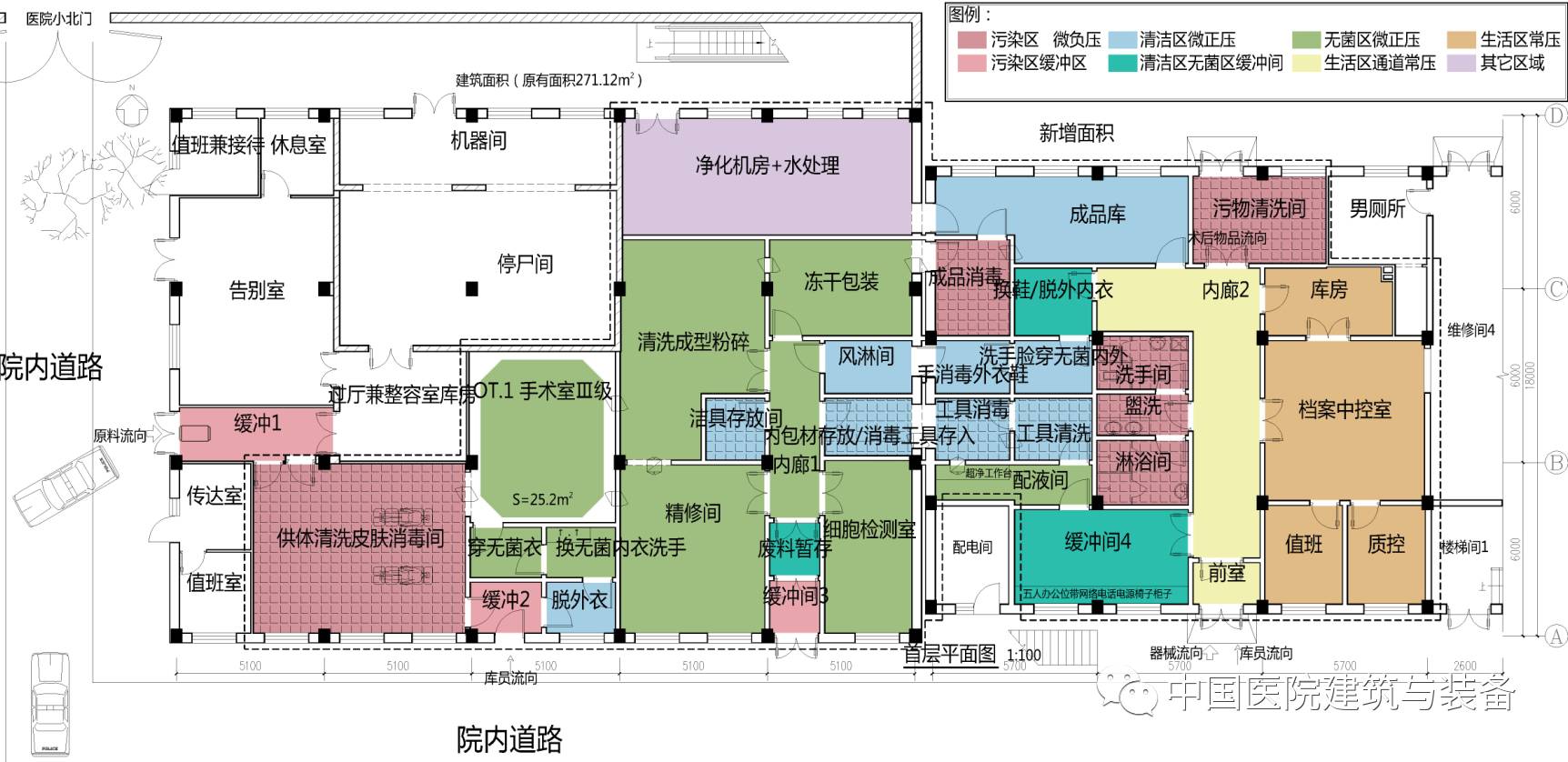 骨组织库改造?参考下北京积水潭医院的