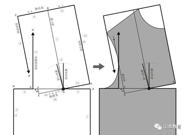 服装打版之女装原型胸省的变化-山本服装打版