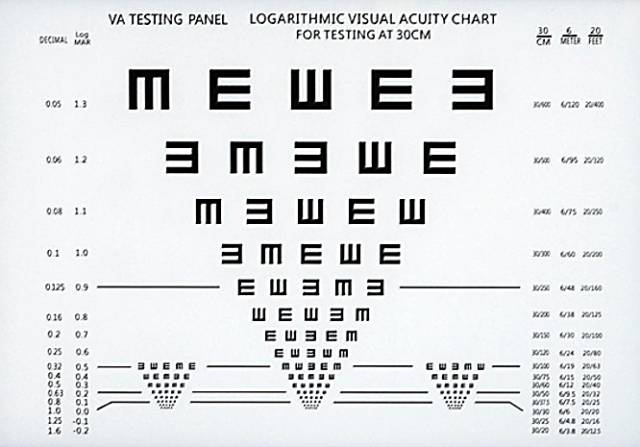 由于snellen视力表的设计采用了视角原理,具体的视标尺寸大小都根据