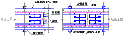 橡胶止水带与塑料模板之间夹木条或木楔,固定止水带位置同时防止漏浆