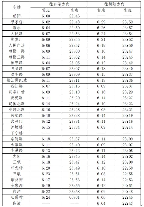 杭州地铁3号线全线开通时间_杭州地铁开通计划表_杭州2022地铁开通
