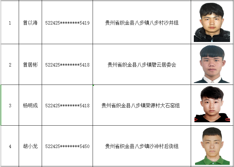 您当前的位置:>贵阳网>新闻频道>地州新闻> 请滞留缅北人员及家属认清