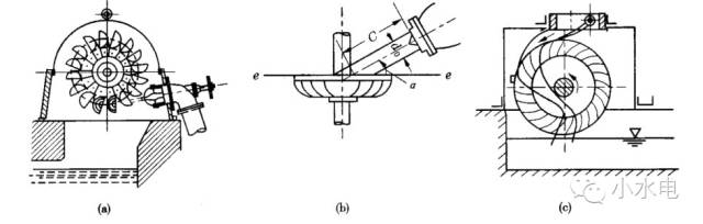 【资料】水轮机概述 hydraulic turbine overview